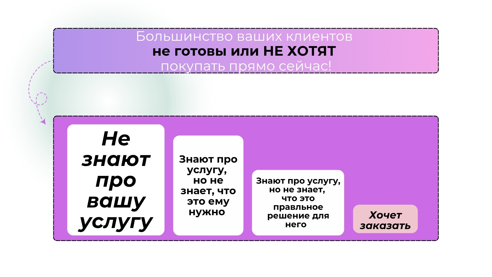 profil_predlozhenie_zapis