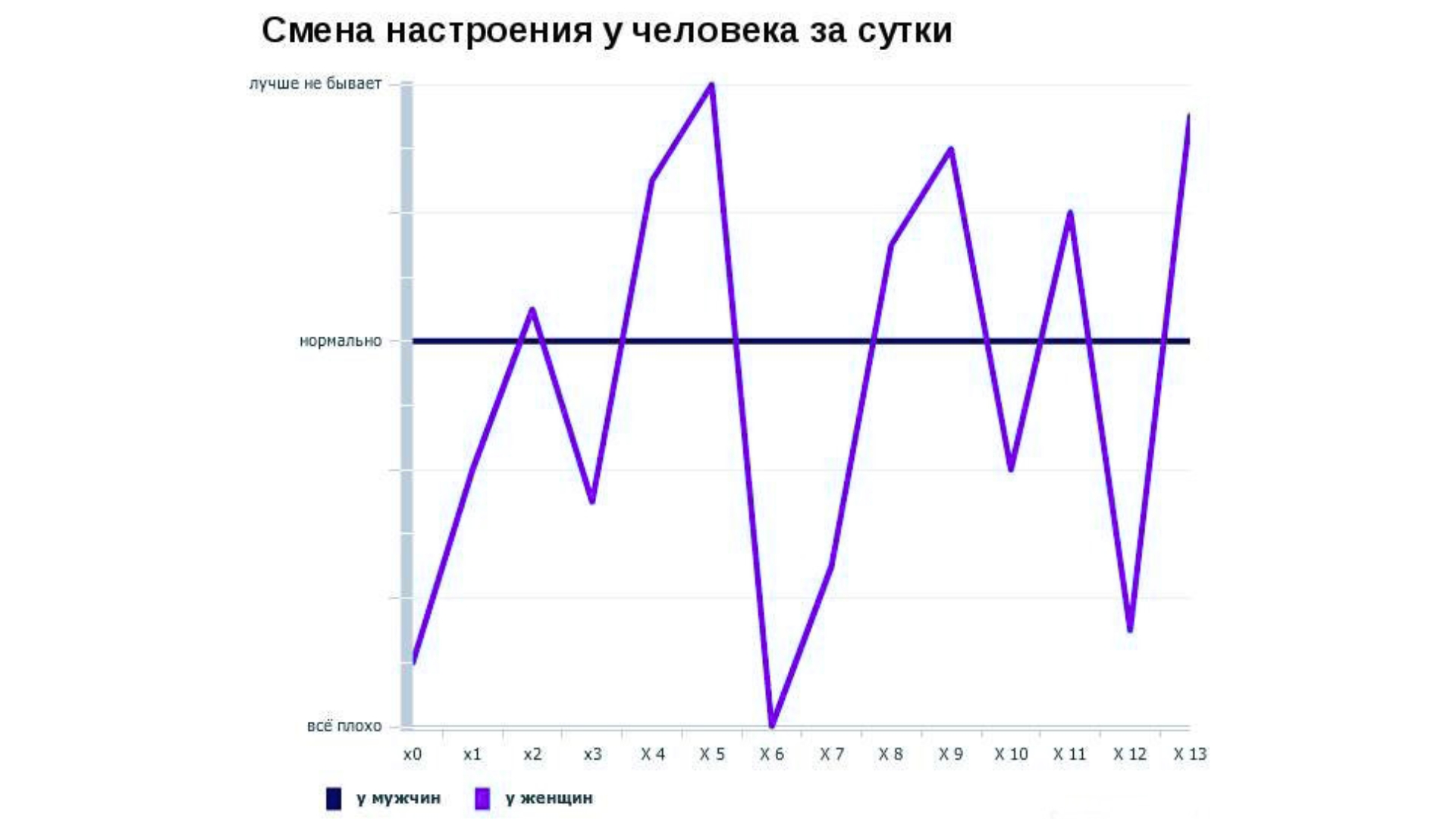 profil_predlozhenie_zapis_1