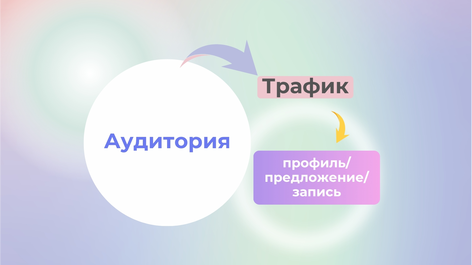 profil_predlozhenie_zapis_3