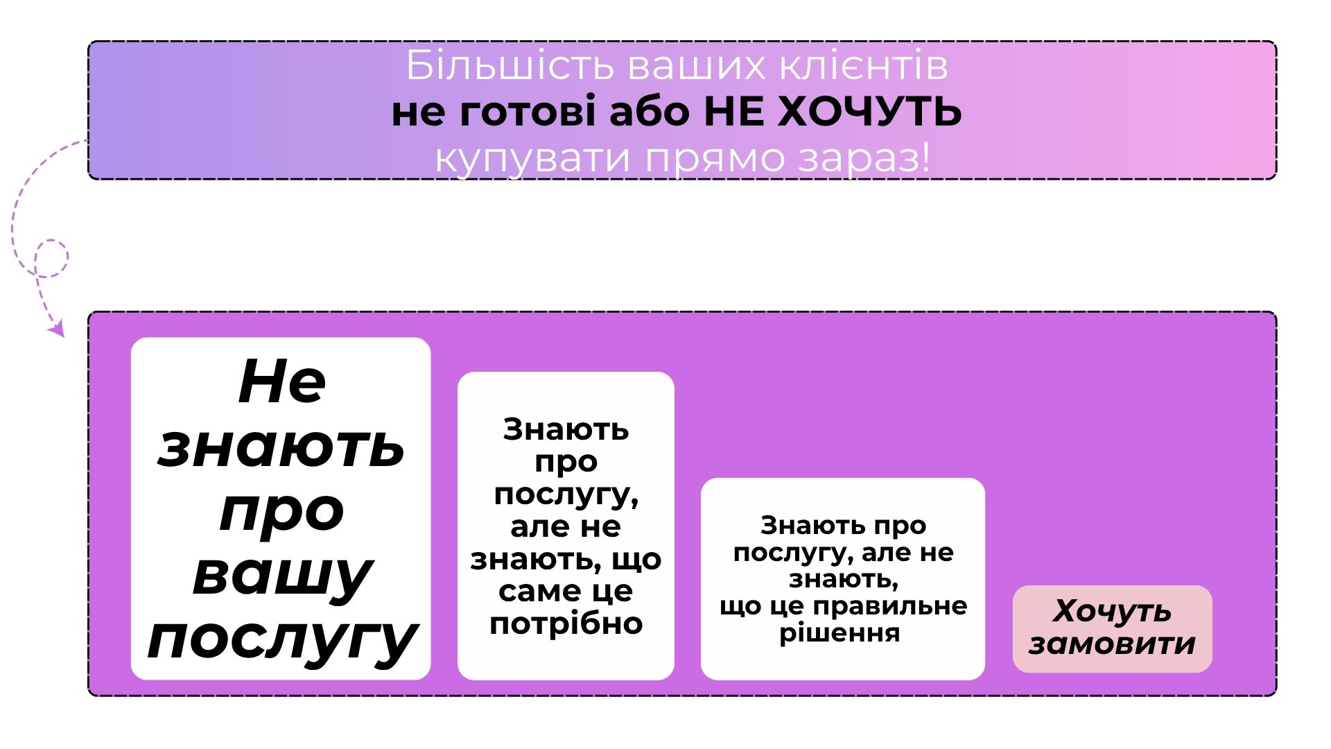 profil_predlozhenie_zapis_16